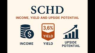 SCHD ETF: The Ultimate Dividend Machine? Income, Yield & Upside Potential Explained