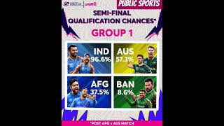 semi final ratio of of group A for qualified #worldcup #cricketmatch #youtube shorts