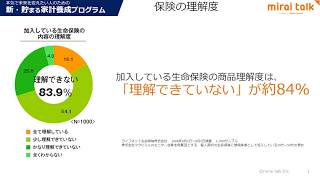 ＃４：無意識の支出を疑う