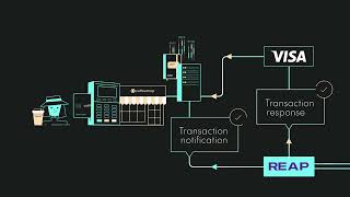 [Card issuing service] What is real time authorisation?