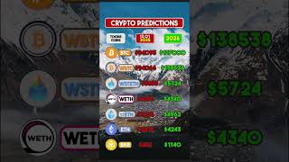 Crypto Price Predictions: BTC, ETH, BNB, and More #cryptoprediction #cryptopriceprediction #btc