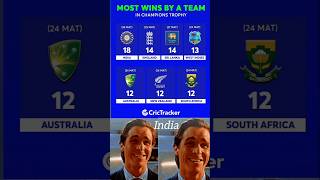 Most win by a team in a champion trophy