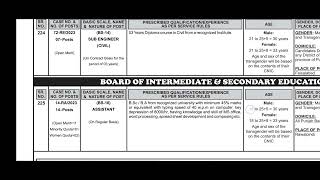 ASSISTANT jobs in Bise Rawalpindi | PPSC Jobs 2023 | Punjab Public Service Commission Announced Seat