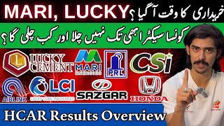 PSX | Mari Energy Analysis | Lucky Cement Analysis | Lucky Core Industry | HCAR Results Overview