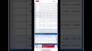 23年共通テスト自己採点結果(共通テストリサーチ)