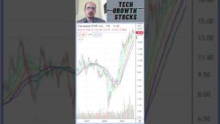 Stocks I am Buying Today - CLF Cleveland-Cliffs - Stock Picks 2021