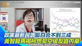 最新政黨民調曝光！「藍白合」不到三成慘輸民進黨 黃智賢再掀貓膩！揭國民黨為何不敢罵柯文哲？昔賤踏國民黨 還想完全架空侯友宜！酸朱為了藍白合只能苦往自己吞｜三立新聞網 SETN.com