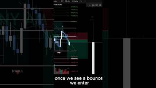 NQ Futures Trader Catching 60 Points In Live Stream!