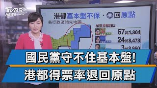 大選.罷免.補選 國民黨高雄2年內連3敗