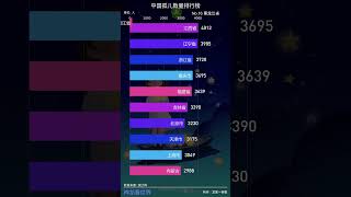 中国哪里的孤儿最多？#排行榜 #孤儿
