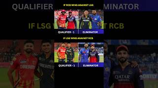 RCB TOP 2 Scenario for qualifier 1, ipl 2025, rcb vs lsg