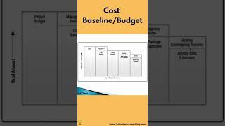 Cost Baseline / Budget | KalpaTharu Consulting