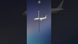 Aircraft stability about the three reference axes.  #aviation #flightclub