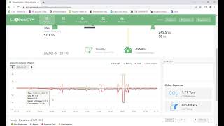 Uhome Trickle Charging - The Reason Why This Happens