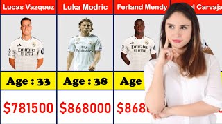 Real Madrid Players Salary 2025 #realmadrid #realmadrid2025