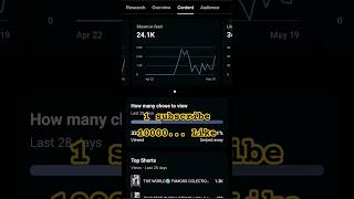 complete schedule 25000 | 25000 complete draw list | 25000 prize bond complete list#shorts#ytshorts