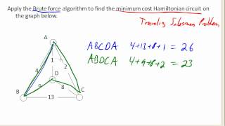 Brute Force Algorithm