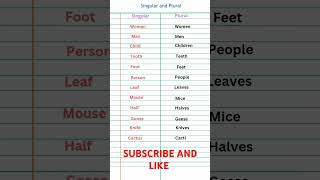 Singular and plural nouns . Learn English grammar.plural forms of nouns. most repeated words.
