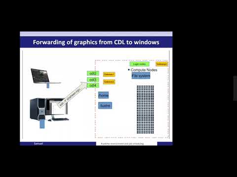 Shaheen 101 Spring 22:  Running environment and Job Scheduling