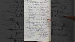 Conscious/ conscience #upscexam #cuet #wordsoftenconfused #vocabulary