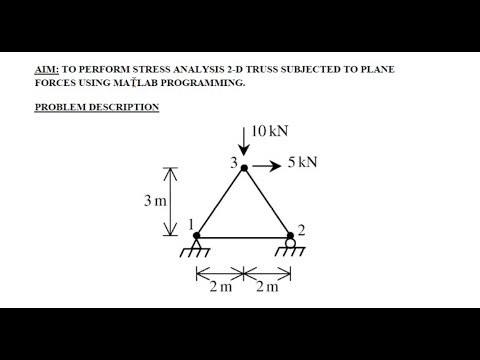 Stress analysis of 2D truss subjected to plane forces using MATLAB program