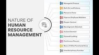 Nature Of HRM And Human Factors Of HRM