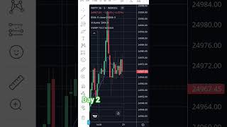 option scalping trading #scalping #stockmarket #nifty #scalpingtradingstrategybanknifty