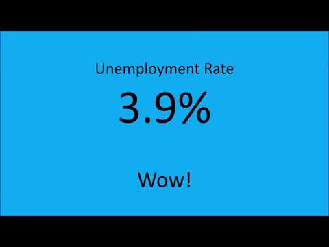Labor Force Participation Rate