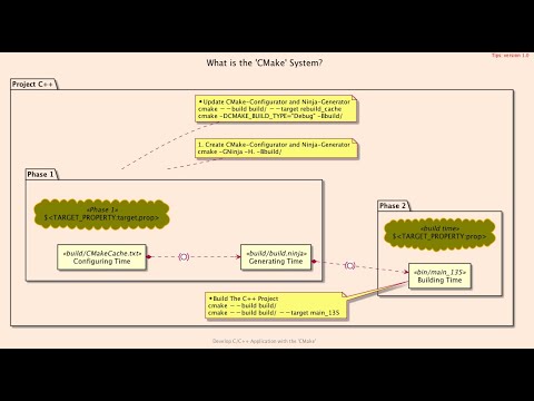 Hello, Generator Expression! How to Learn Generator Expression in CMake "basic_135"