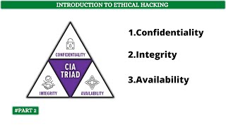 Confidentiality, Integrity, Availability | [ CIA Triad ] | [ தமிழில் ]