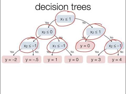 8 Other regression strategies