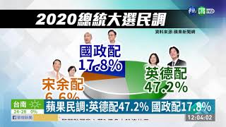 綠黨民調:57.8%市民不滿意韓施政 | 華視新聞 20191217