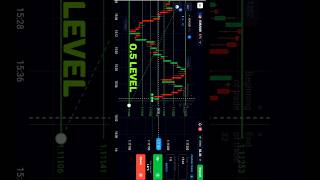 0.5 Fibonacci Retracement Level 📈 | Price Action | Candlestick | #kumarshekh #quotex Demo Trading