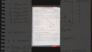 Inertness of Noble Gases | Causes of Chemical Bonding | Metals & Non-Metals Part5 | #class10 #shorts