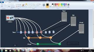 09.Introduction on Code Building with Maven-Part1