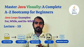 Java Loop Examples: Practice For, While, and Do-While! : Lecture 10 | Master Java programs Visually