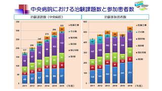 希少がんと治験　山本昇　～主に医療者向け～ 【国立がん研究センター希少がんセンター】