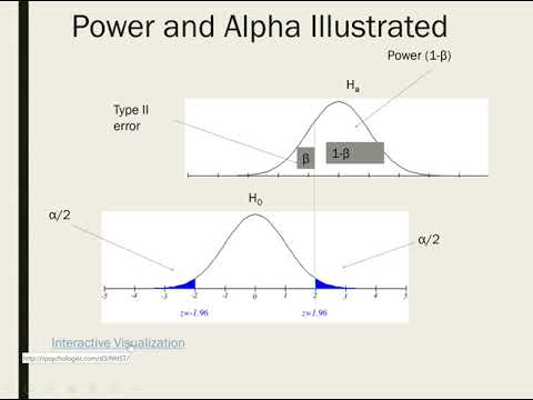 Statistical Power Defined