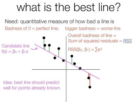 3 Simple linear and polynomial regression