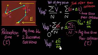 Drift velocity -  formula & derivation | Electric current | Physics | Khan Academy