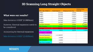 Linear Accuracy Testing: 3D Scanning a 24" Ball Bar with Artec Space Spider