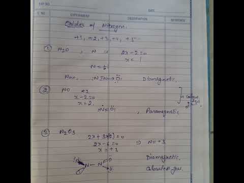 Oxides of Nitrogen