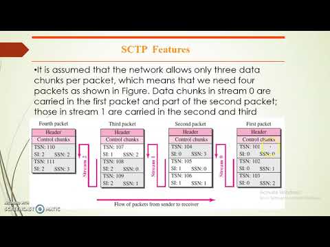 SCTP Introduction