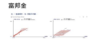 🔥最新每週台股【富邦金】股價趨勢動態完勝移動平均MA🌏