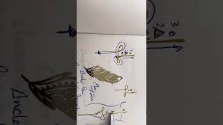 Anchoring Sacred Femininity. Elsa Farrus. Sorry, it's vertical, but I can't rotate the video.