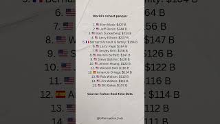 World’s Wealthiest: 2025 Real-Time Billionaire Rankings