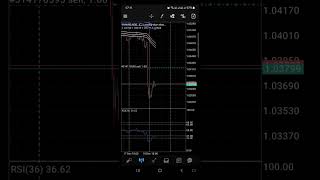 FOMC forex trading. #trading #forexeducation #crypto