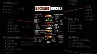 BACKEND DEVELOPER ROADMAP 2025 !