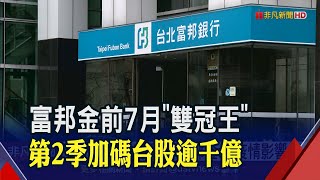 富邦金前7月稅後淨利507億元.EPS4.67元 7月底總資產達8.97兆.淨值逾6700億│非凡財經新聞│20200821