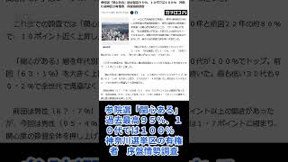 10代100％関心！参院選2025 神奈川選挙区 過去最高95％の政治熱 #shorts #shortvideo #参院選